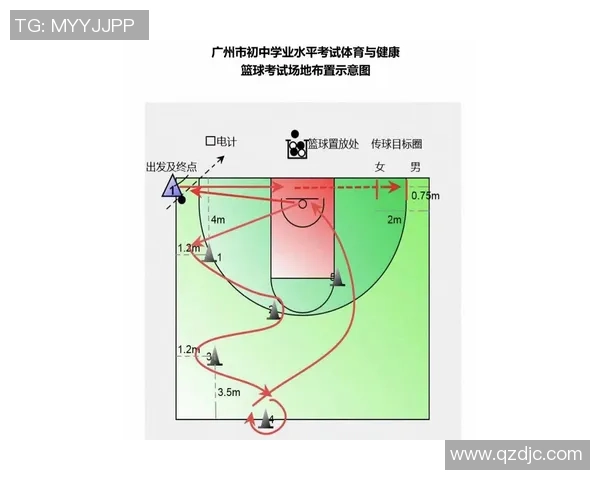 中考体育考试中篮球项目的重要性与备考策略分析