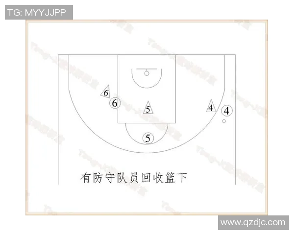 传切配合在篮球比赛中的重要性与技巧解析 传切配合在篮球比赛中的重要性与技巧解析